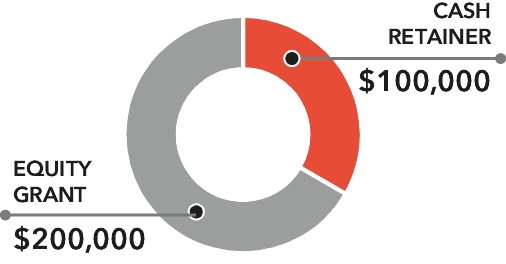 graphic